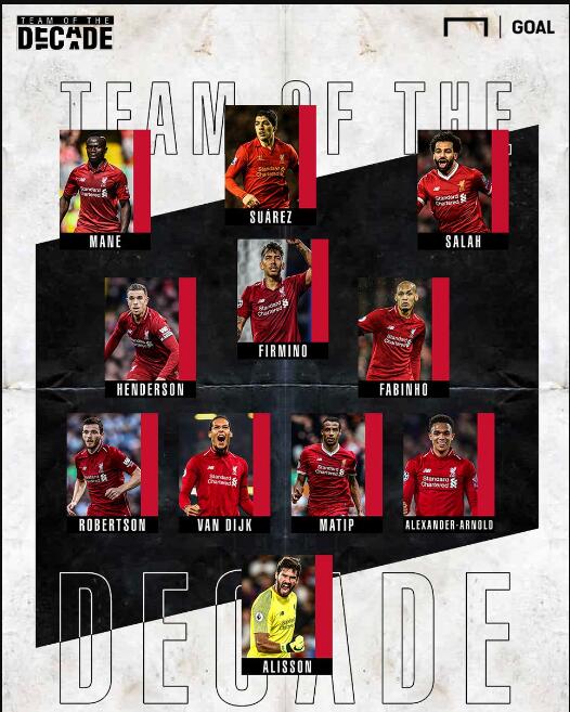 劳塔罗飞铲罗伯逊染黄，国米战利物浦上半场13分钟现争议