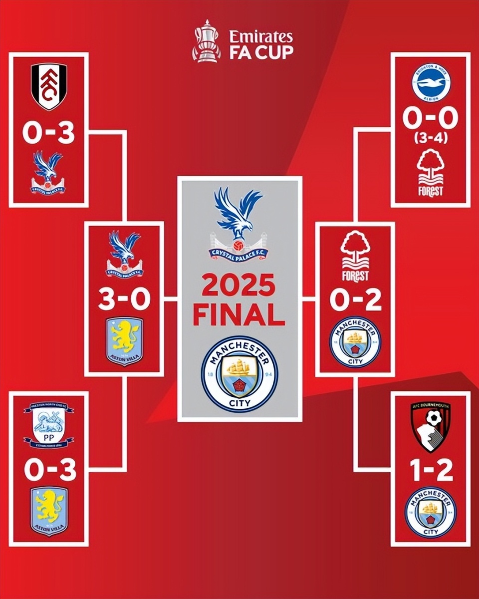 世界杯L组抽签出炉：英格兰、克罗地亚、加纳、巴拿马